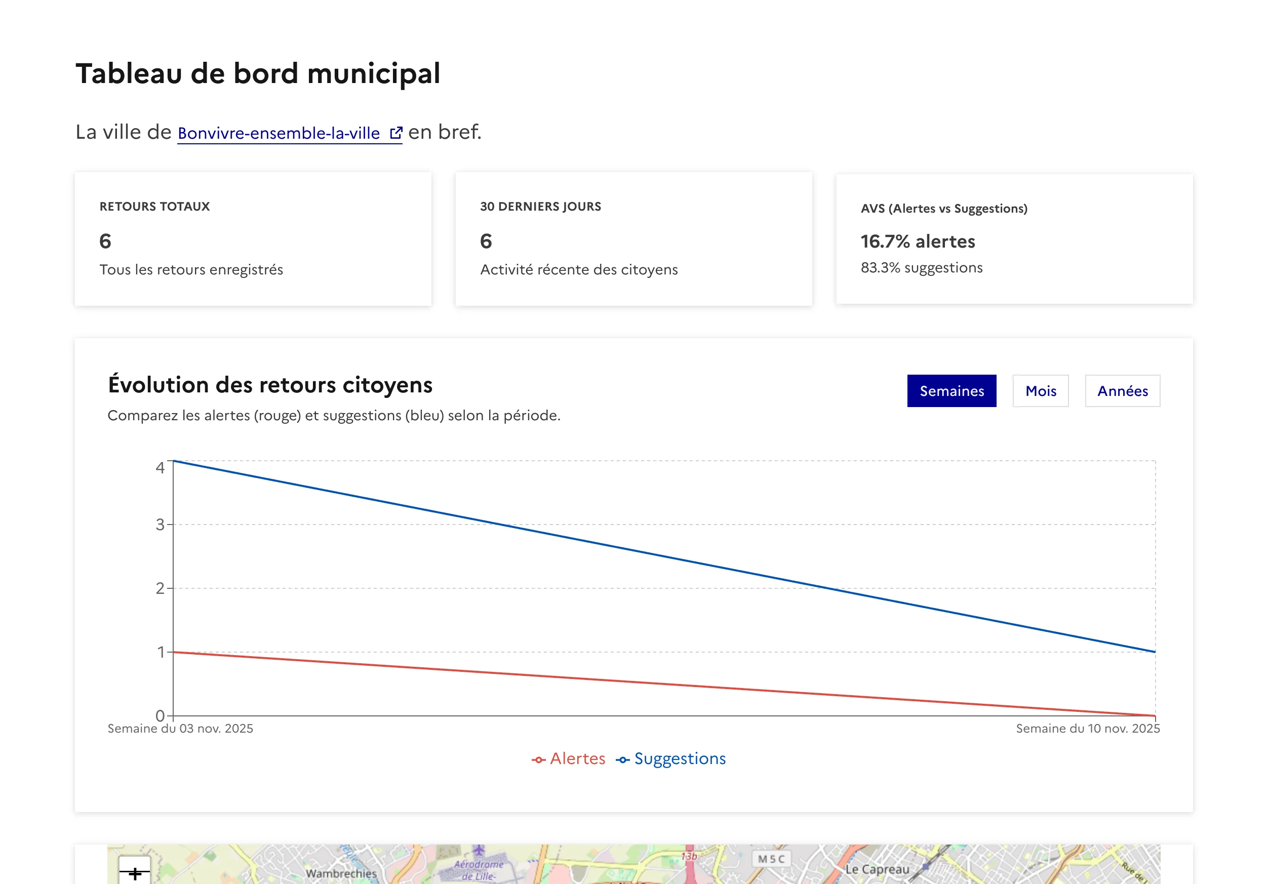 Vue d'ensemble du tableau de bord Contribcit montrant les statistiques et la gestion des retours